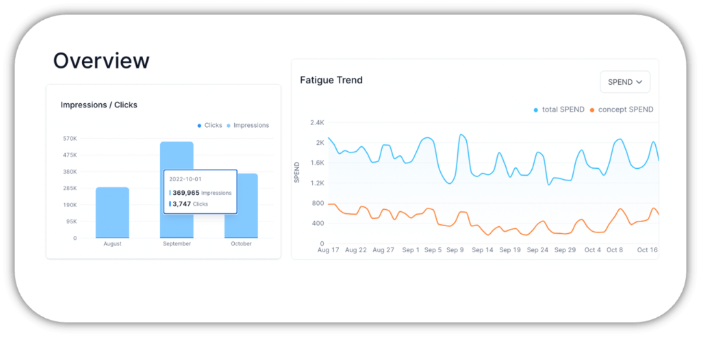 Overview and fatigue trend