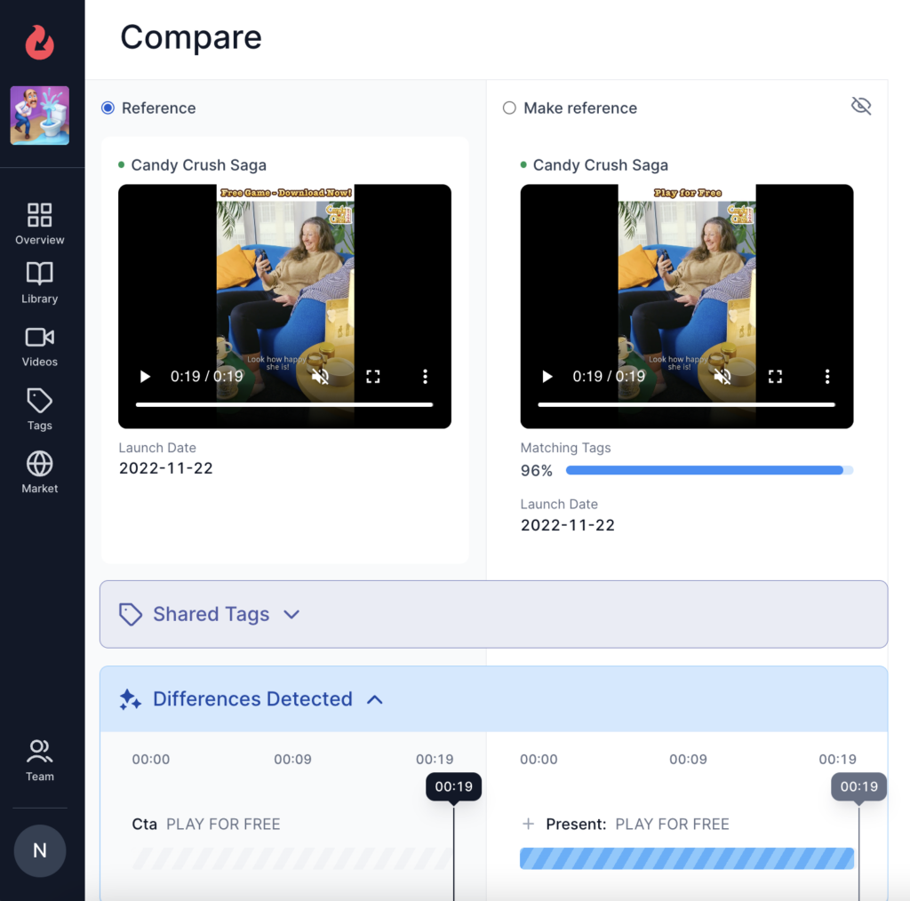 Spot what your competitors are testing in their creatives