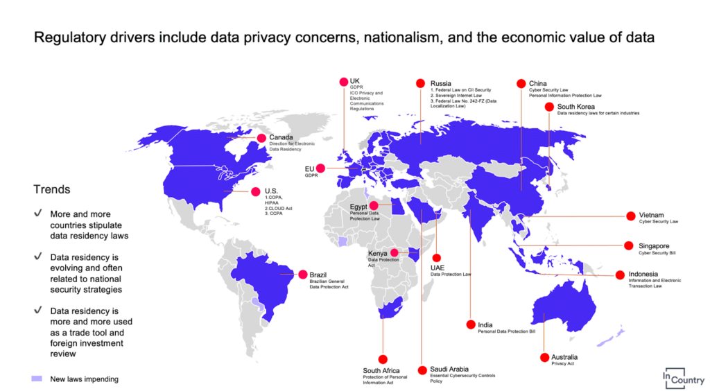 Privacy regulations across the world