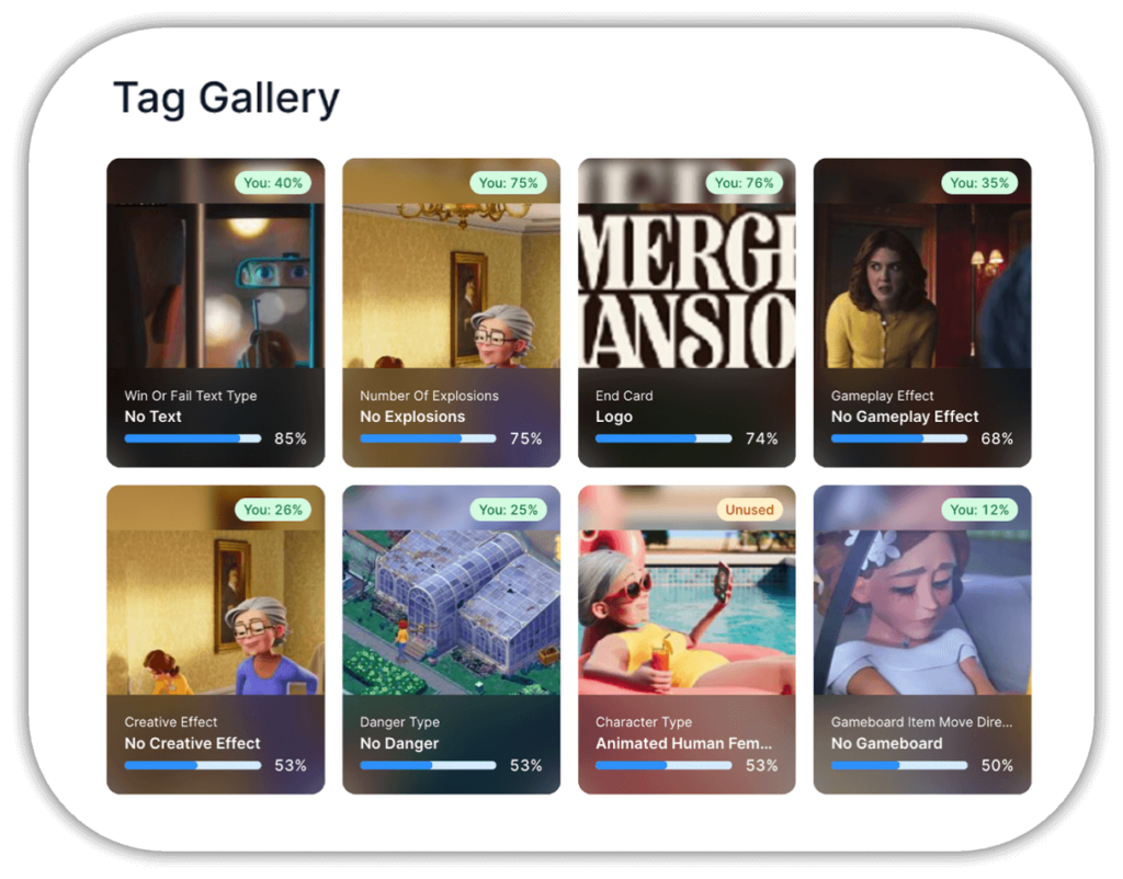 Creative market insights: Tag Gallery